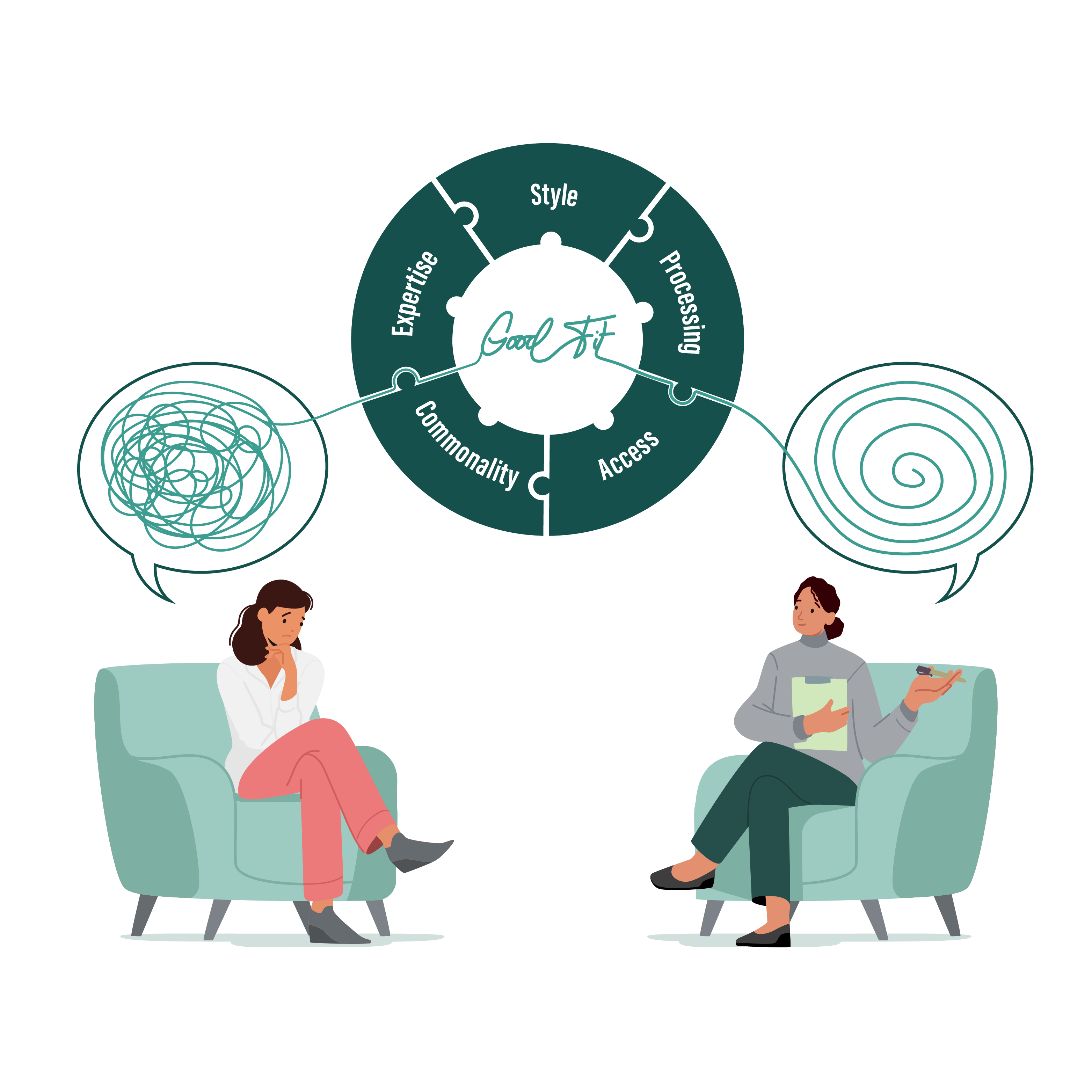 Therapist Matching