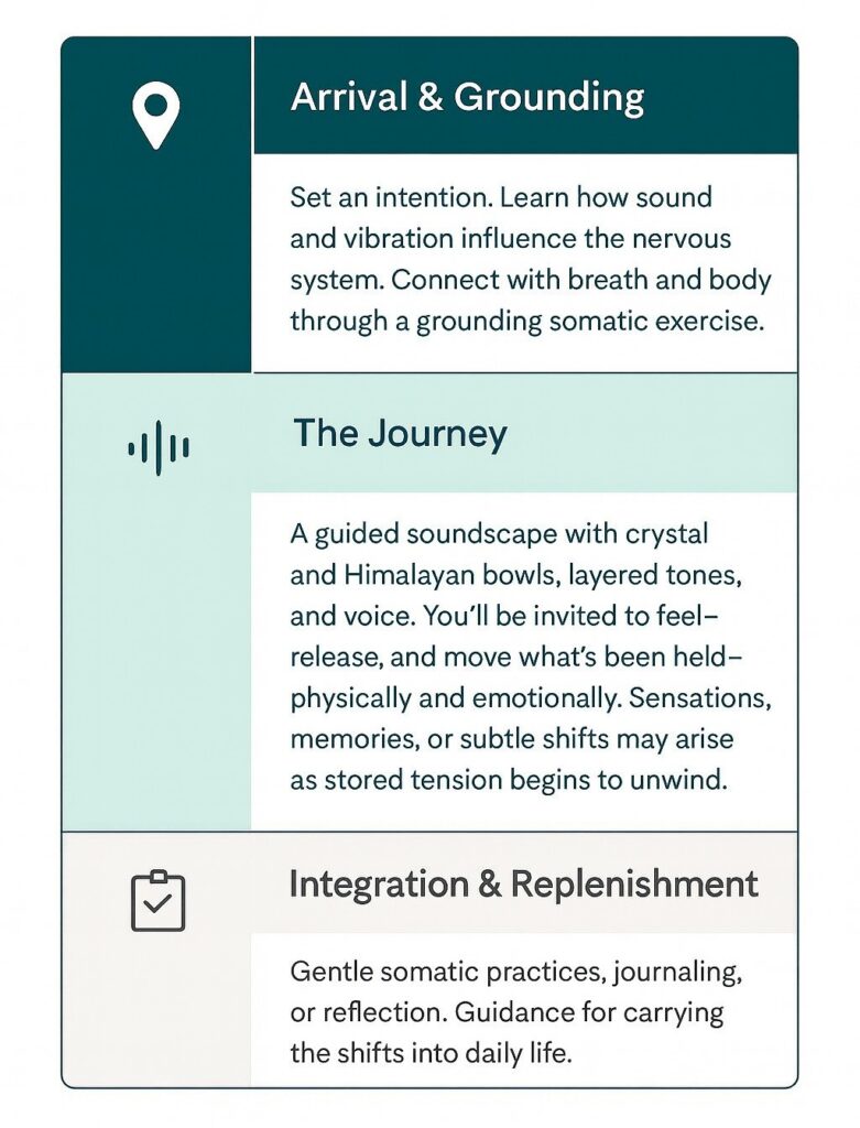 step by step guide for sound bath somatic session from arrival, to intention setting, to the sound bath journey, to integration at Inner summits in vaughan guided by psychotherapists trained in trauma and body stress 