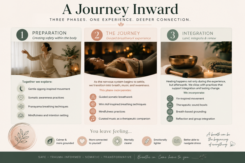 breathwork in vaughan presents three intentional phases of psychedelic transformational experiences: preparation, journey, and integration.